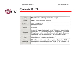 La Gouvernance des Services Informatiques