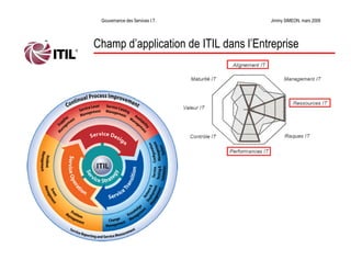 La Gouvernance des Services Informatiques