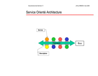 La Gouvernance des Services Informatiques