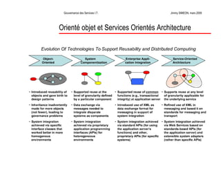 La Gouvernance des Services Informatiques