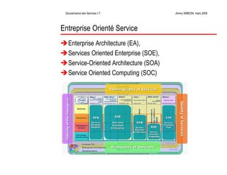 La Gouvernance des Services Informatiques