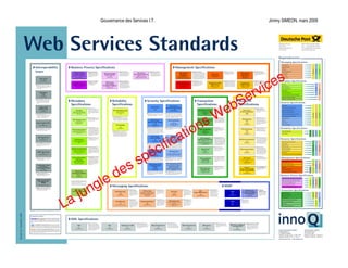 La Gouvernance des Services Informatiques