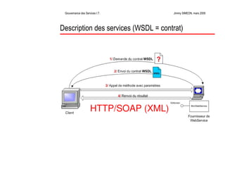 La Gouvernance des Services Informatiques