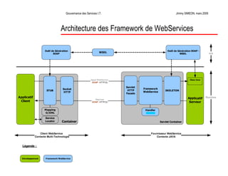 La Gouvernance des Services Informatiques