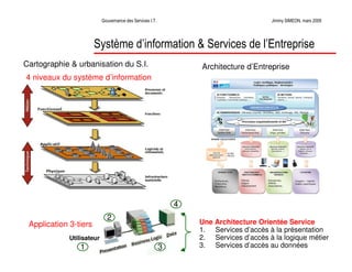 La Gouvernance des Services Informatiques