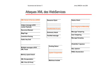 La Gouvernance des Services Informatiques