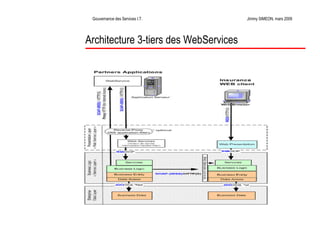 La Gouvernance des Services Informatiques