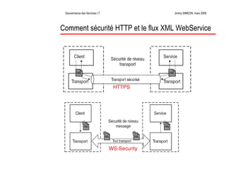 La Gouvernance des Services Informatiques