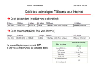 Télécoms et innovations InterNet