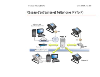 Télécoms et innovations InterNet