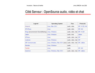Télécoms et innovations InterNet