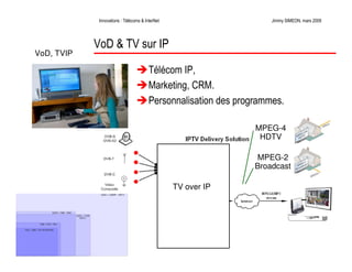 Télécoms et innovations InterNet