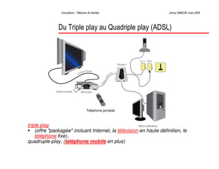 Télécoms et innovations InterNet