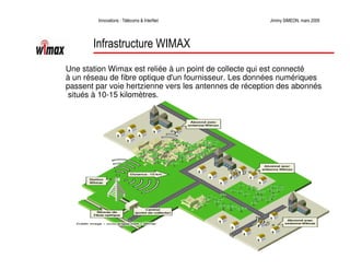 Télécoms et innovations InterNet