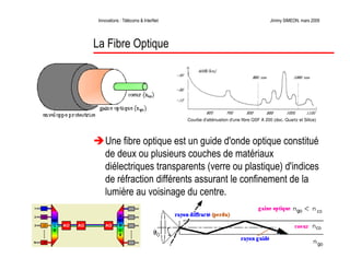 Télécoms et innovations InterNet
