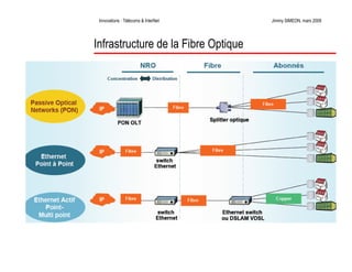 Télécoms et innovations InterNet