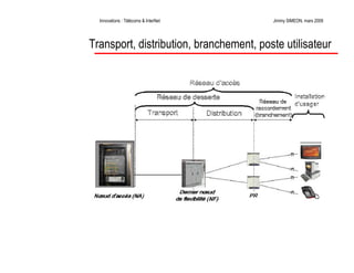 Télécoms et innovations InterNet