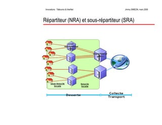 Télécoms et innovations InterNet