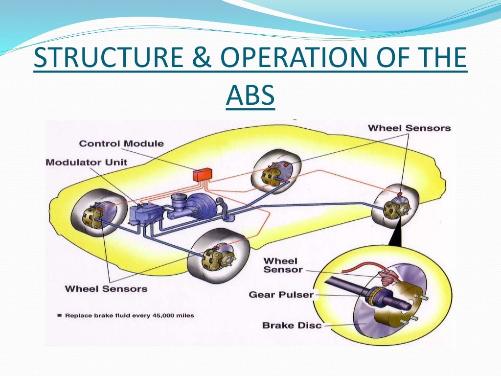 Anti lock braking system