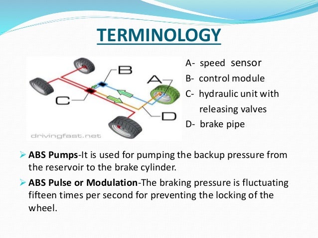 anti lock braking system Abs is an abbreviation for anti-lock braking system it was designed to help the driver maintain some steering ability and avoid skidding while braking. anti lock braking system Abs is an abbreviation for anti-lock braking system it was designed to help the driver maintain some steering ability and avoid skidding while braking.