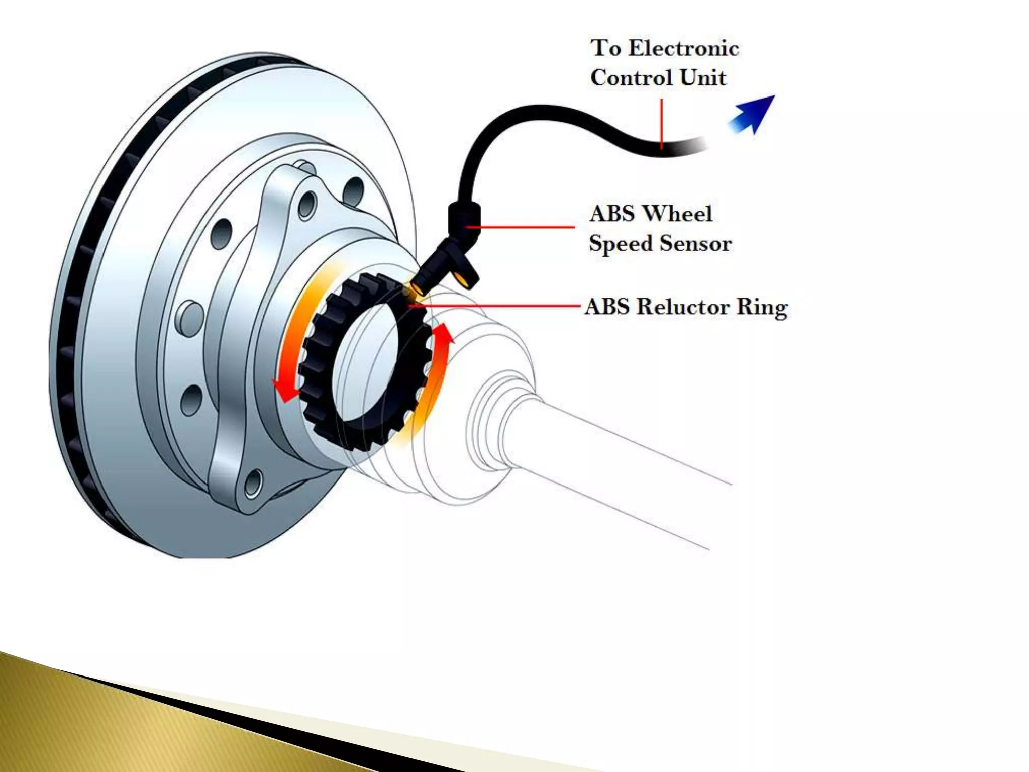 Anti lock braking system | PPTX