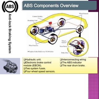 Anti-lockBrakingSystem
Hydraulic unit.
Electronic brake control
module (EBCM).
Two system fuses.
Four wheel speed sensors.
Interconnecting wiring
The ABS indicator
The rear drum brake.
 