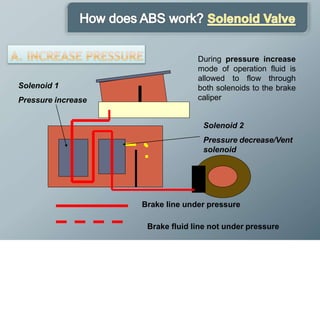 During pressure increase
mode of operation fluid is
allowed to flow through
both solenoids to the brake
caliper
Solenoid 1
Pressure increase
Solenoid 2
Pressure decrease/Vent
solenoid
Brake line under pressure
Brake fluid line not under pressure
 
