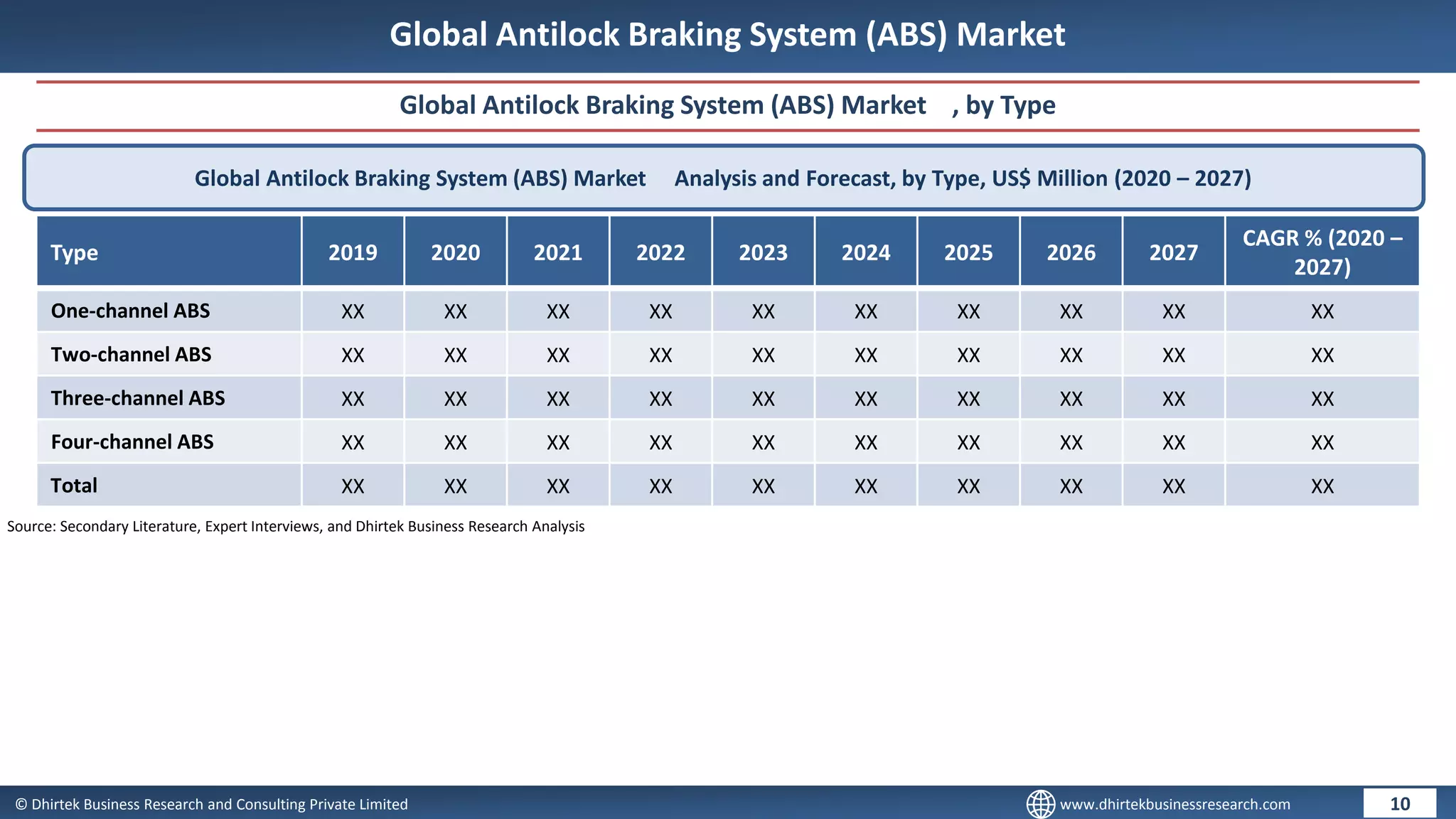 Antilock braking system (abs) market