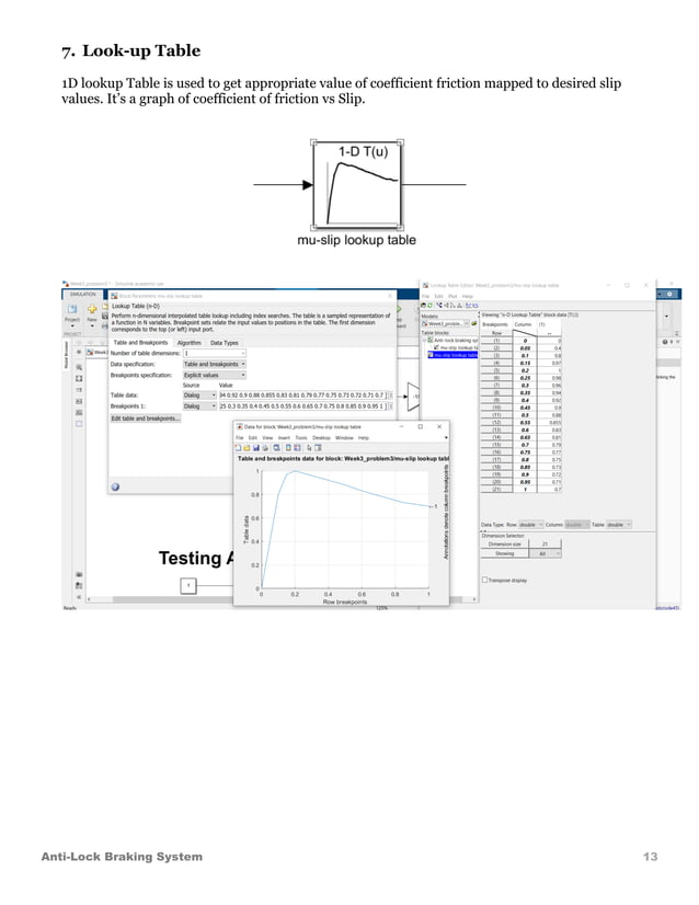 Anti lock braking (ABS) Model based Design in MATLABSimulink PDF