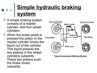 Simple hydraulic braking
system
 A simple braking system
consists of a master
cylinder, and four wheel
cylinders.
 When the brake pedal is
pressed the piston in the
master cylinder forces the
liquid out of the cylinder.
This liquid presses the
two pistons in the wheel
cylinders outwards.
These two pistons push
the brake shoes
outwards.
 