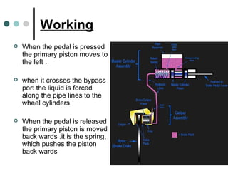 Working
 When the pedal is pressed
the primary piston moves to
the left .
 when it crosses the bypass
port the liquid is forced
along the pipe lines to the
wheel cylinders.
 When the pedal is released
the primary piston is moved
back wards .it is the spring,
which pushes the piston
back wards
 