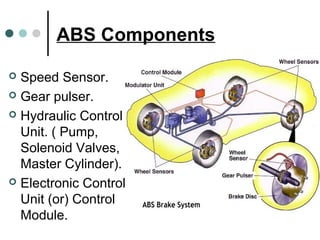 ABS Components
 Speed Sensor.
 Gear pulser.
 Hydraulic Control
Unit. ( Pump,
Solenoid Valves,
Master Cylinder).
 Electronic Control
Unit (or) Control
Module.
 
