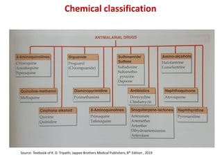 Chemical classification
Source: Textbook of K. D. Tripathi, Jaypee Brothers Medical Publishers, 8th Edition , 2019
 