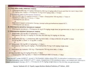 Source: Textbook of K. D. Tripathi, Jaypee Brothers Medical Publishers, 8th Edition , 2019
 
