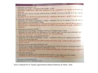 Source: Textbook of K. D. Tripathi, Jaypee Brothers Medical Publishers, 8th Edition , 2019
 