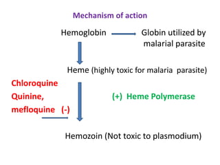 Hemoglobin Globin utilized by
malarial parasite
Heme (highly toxic for malaria parasite)
Chloroquine
Quinine, (+) Heme Polymerase
mefloquine (-)
Hemozoin (Not toxic to plasmodium)
Mechanism of action
 