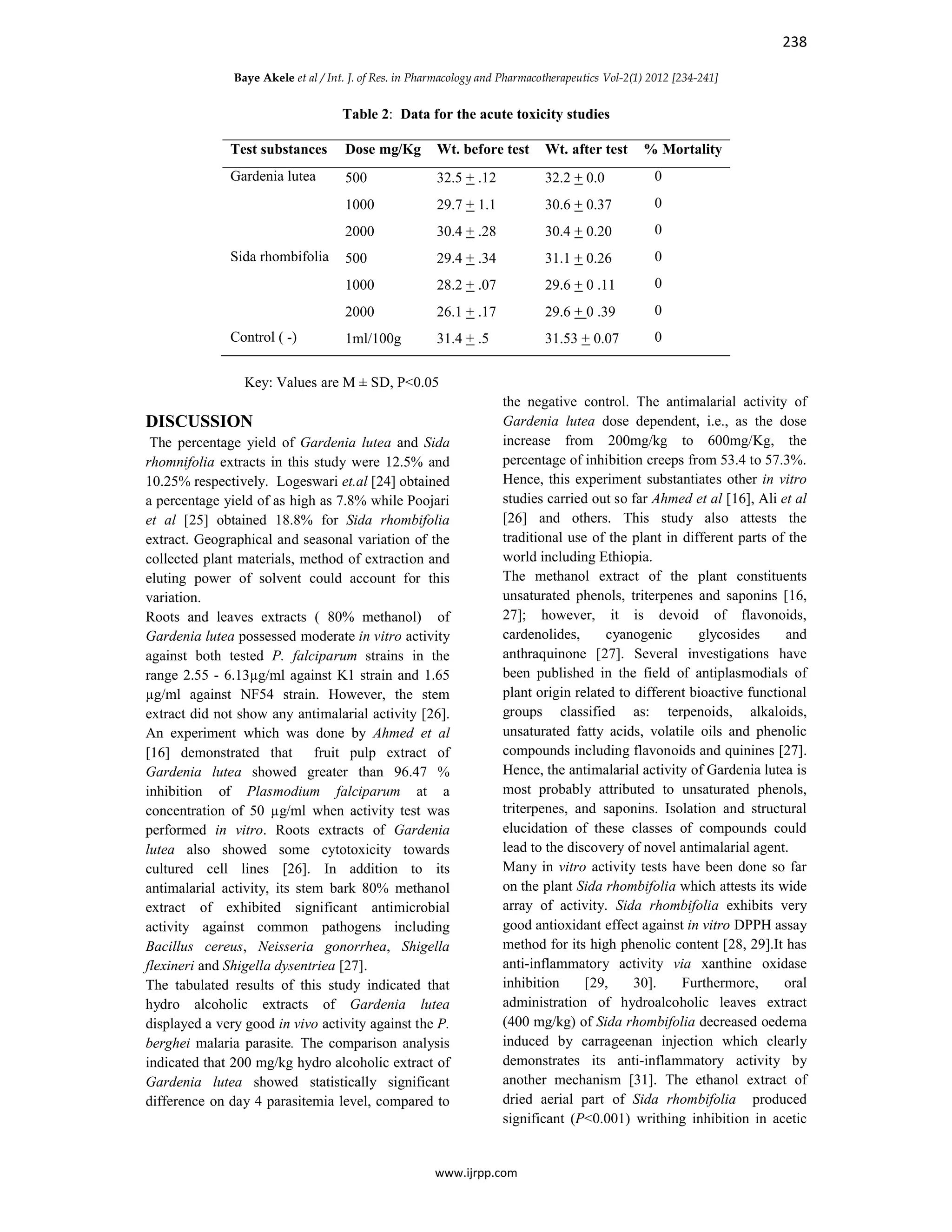 Antimalarial activity gardenia lutea and sida rhombifolia | PDF