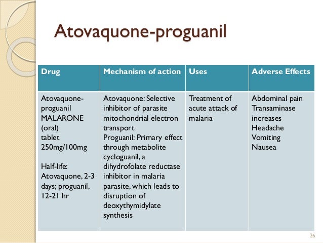 Antimalarial agents Antimalarial agents