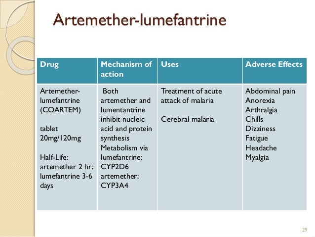 Antimalarial agents Antimalarial agents