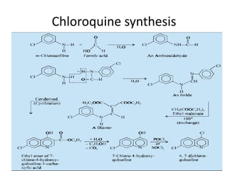 Chloroquine synthesis
 