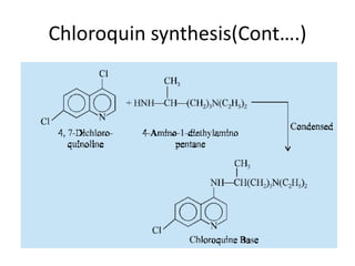 Chloroquin synthesis(Cont….)
 