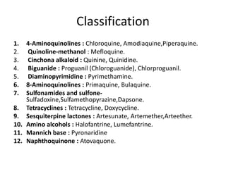 Classification
1. 4-Aminoquinolines : Chloroquine, Amodiaquine,Piperaquine.
2. Quinoline-methanol : Mefloquine.
3. Cinchona alkaloid : Quinine, Quinidine.
4. Biguanide : Proguanil (Chloroguanide), Chlorproguanil.
5. Diaminopyrimidine : Pyrimethamine.
6. 8-Aminoquinolines : Primaquine, Bulaquine.
7. Sulfonamides and sulfone-
Sulfadoxine,Sulfamethopyrazine,Dapsone.
8. Tetracyclines : Tetracycline, Doxycycline.
9. Sesquiterpine lactones : Artesunate, Artemether,Arteether.
10. Amino alcohols : Halofantrine, Lumefantrine.
11. Mannich base : Pyronaridine
12. Naphthoquinone : Atovaquone.
 