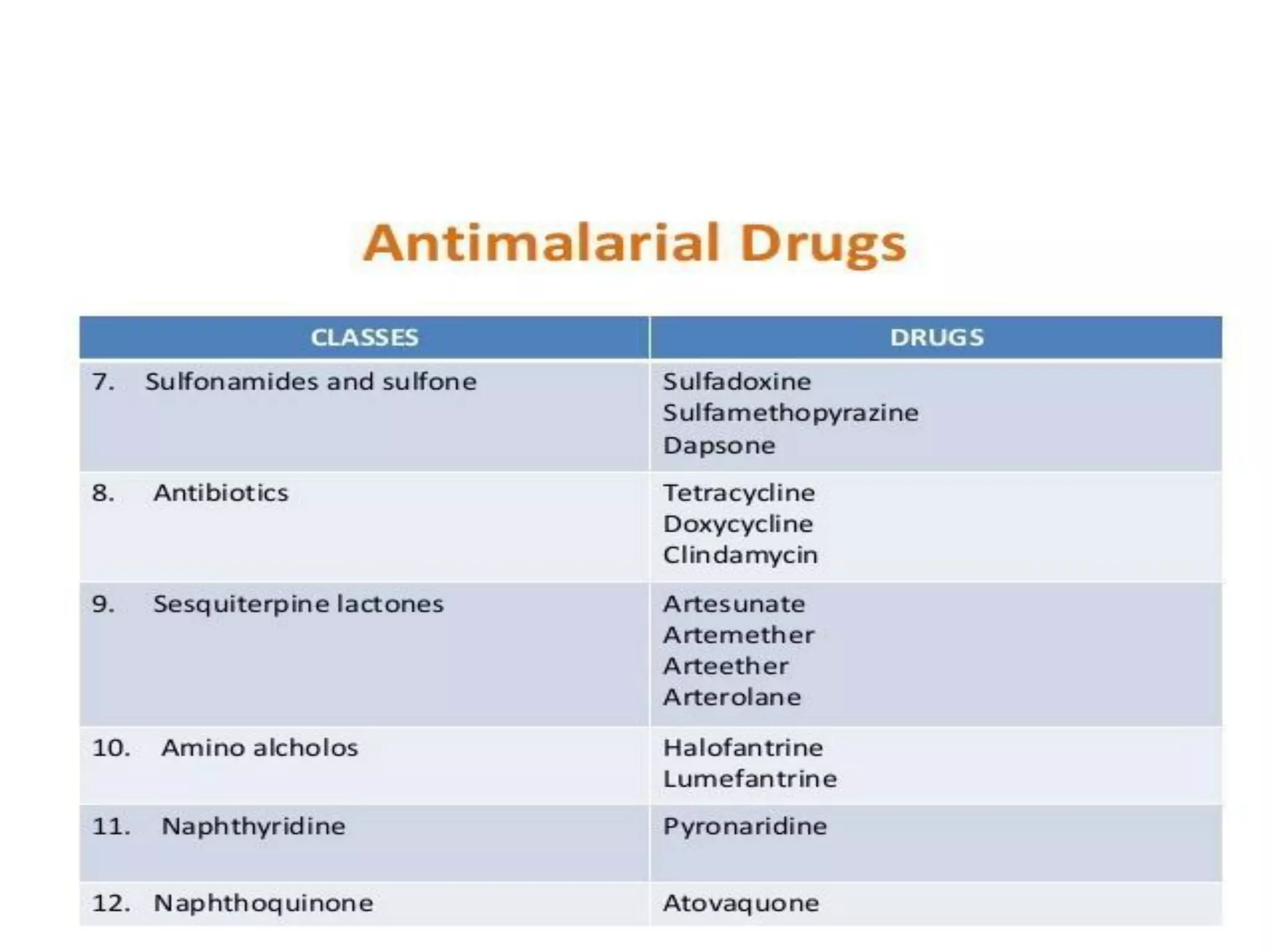 antimalarial-drugs-ppt