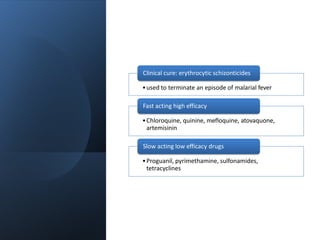 •used to terminate an episode of malarial fever
Clinical cure: erythrocytic schizonticides
•Chloroquine, quinine, mefloquine, atovaquone,
artemisinin
Fast acting high efficacy
•Proguanil, pyrimethamine, sulfonamides,
tetracyclines
Slow acting low efficacy drugs
 