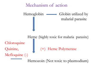 Hemoglobin Globin utilized by
malarial parasite
Heme (highly toxic for malaria parasite)
Chloroquine
Quinine, (+) Heme Polymerase
Mefloquine (-)
Hemozoin (Not toxic to plasmodium)
Mechanism of action
 
