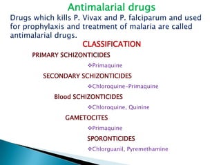 Antimalarial drugs

Drugs which kills P. Vivax and P. falciparum and used
for prophylaxis and treatment of malaria are called
antimalarial drugs.
CLASSIFICATION
PRIMARY SCHIZONTICIDES
Primaquine

SECONDARY SCHIZONTICIDES
Chloroquine-Primaquine

Blood SCHIZONTICIDES
Chloroquine, Quinine

GAMETOCITES
Primaquine

SPORONTICIDES
Chlorguanil, Pyremethamine

 