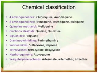 Chemical classification
• 4 aminoquinolines: Chloroquine, Amodiaquine
• 8 aminoquinolines: Primaquine, Tafenoquine, Bulaquine
• Quinoline methanol: Mefloquine
• Cinchona alkaloids: Quinine, Quinidine
• Biguanides: Proguanil
• Diaminopyrimidines: Pyrimethamine
• Sulfonamides: Sulfadoxine, dapsone
• Tetracyclines: tetracycline, doxycycline
• Naphthoquinone: Atovaquone
• Sesquiterpene lactones: Artesunate, artemether, arteether
 