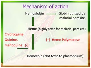 Hemoglobin Globin utilized by
malarial parasite
Heme (highly toxic for malaria parasite)
Chloroquine
Quinine, (+) Heme Polymerase
mefloquine (-)
Hemozoin (Not toxic to plasmodium)
Mechanism of action
 
