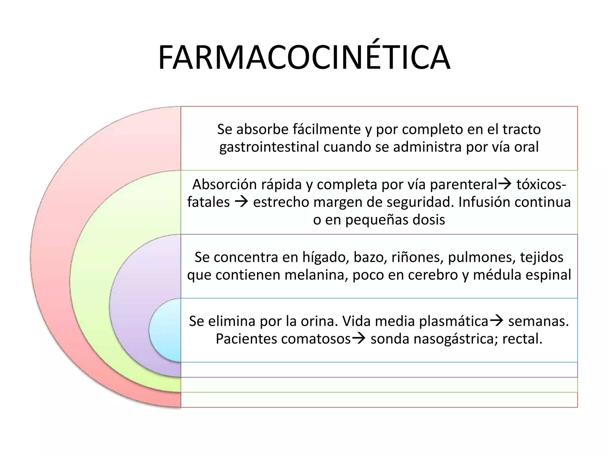 FARMACOCINÉTICA
Se absorbe fácilmente y por completo en el tracto
gastrointestinal cuando se administra por vía oral
Absorción rápida y completa por vía parenteral tóxicos-
fatales  estrecho margen de seguridad. Infusión continua
o en pequeñas dosis
Se concentra en hígado, bazo, riñones, pulmones, tejidos
que contienen melanina, poco en cerebro y médula espinal
Se elimina por la orina. Vida media plasmática semanas.
Pacientes comatosos sonda nasogástrica; rectal.
 