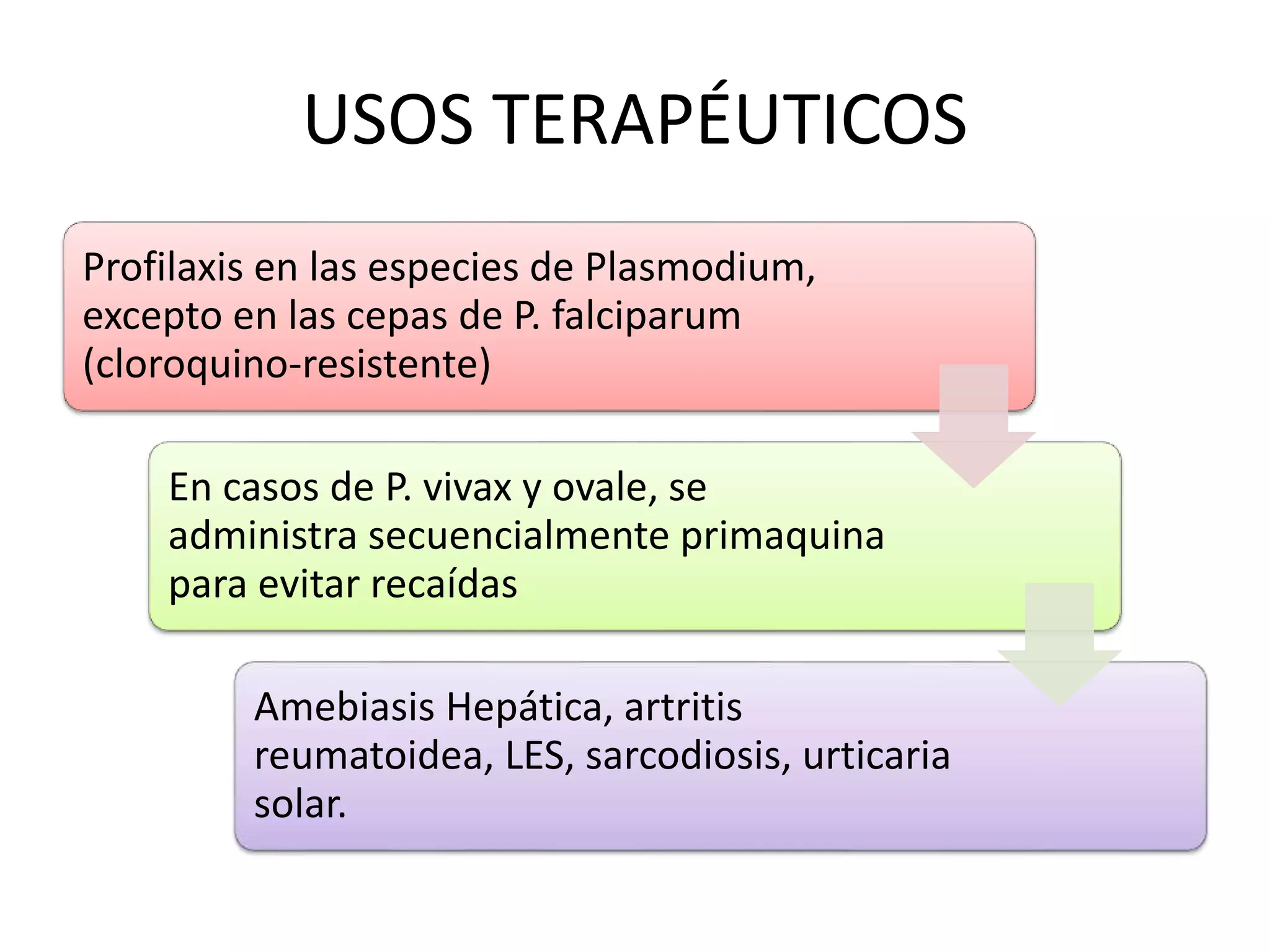 USOS TERAPÉUTICOS
Profilaxis en las especies de Plasmodium,
excepto en las cepas de P. falciparum
(cloroquino-resistente)
En casos de P. vivax y ovale, se
administra secuencialmente primaquina
para evitar recaídas
Amebiasis Hepática, artritis
reumatoidea, LES, sarcodiosis, urticaria
solar.
 